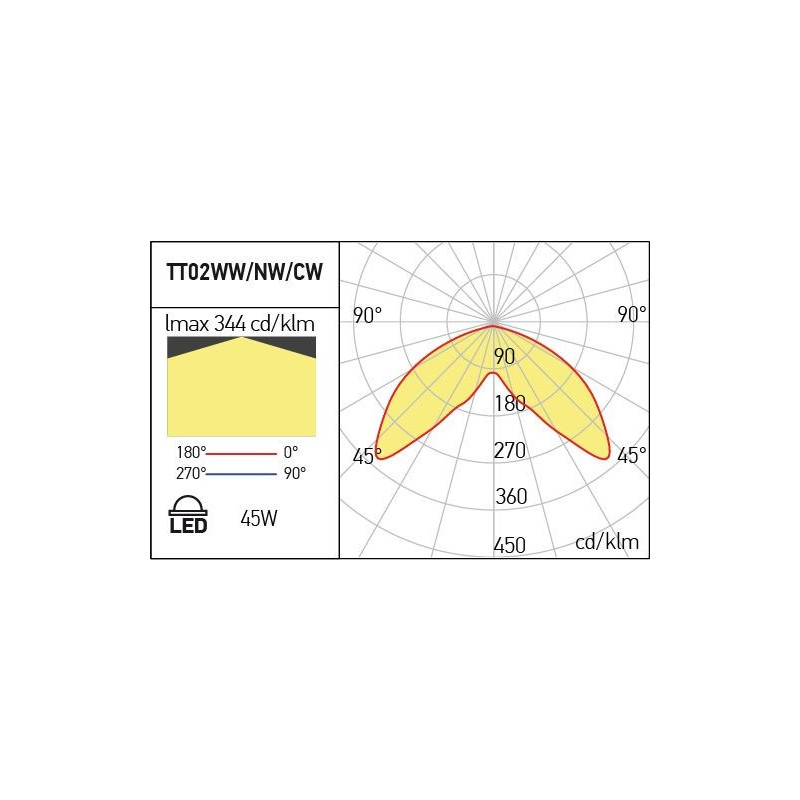 Φωτιστικό κορυφής LED 45W 6500K (Ψυχρό Φως) 4960Lm IP65 ANTHRACITE MACAO TOWN