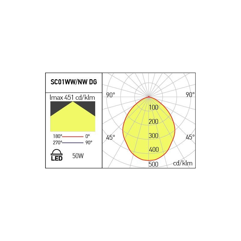 Φωτιστικό κορυφής LED 50W 3000K (Θερμό Φως) 4143Lm IP65 ANTHRACITE SPACE