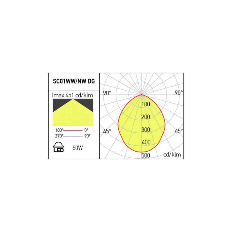 Φωτιστικό κορυφής LED 50W 3000K (Θερμό Φως) 4143Lm IP65 ANTHRACITE SPACE