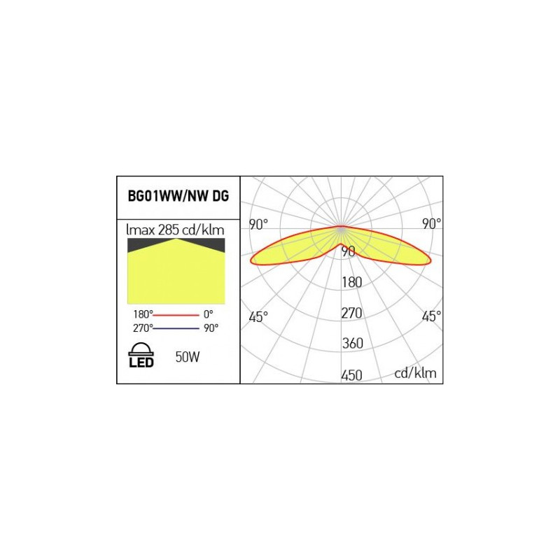 Φωτιστικό κορυφής LED 50W 3000K (Θερμό Φως) 4397Lm IP65 ANTHRACITE BURG